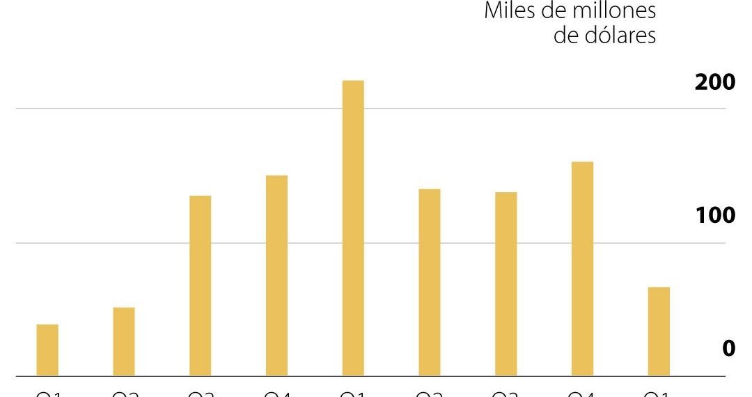 La Nueva Dinámica del Consumo en Argentina Bajo el Gobierno de Milei