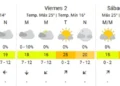 Pronóstico favorable para el fin de semana largo en el AMBA: días soleados y agradables