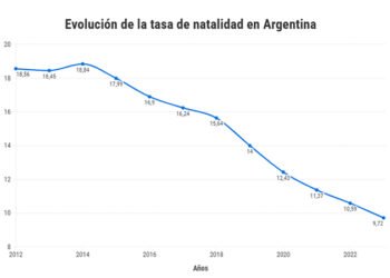 Un estudio revela un cambio significativo en la percepción de la paternidad entre los argentinos
