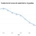 Un estudio revela un cambio significativo en la percepción de la paternidad entre los argentinos