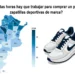 El análisis del poder adquisitivo: horas de trabajo requeridas para adquirir un iPhone, un jean o un TV en cada provincia
