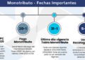 Inicia la recategorización del Monotributo: aspectos clave y cómo proceder