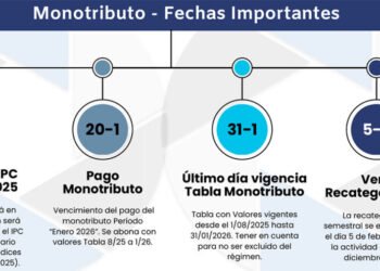 Inicia la recategorización del Monotributo: aspectos clave y cómo proceder