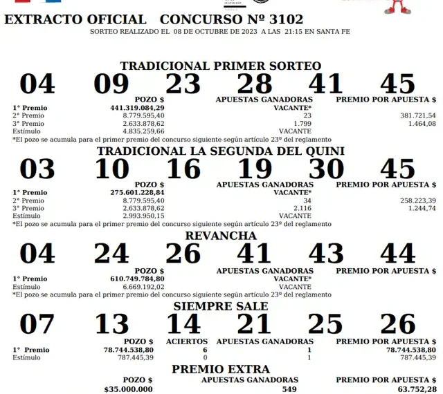 Resultados del Quini 6: números ganadores del sorteo del miércoles 26 de agosto