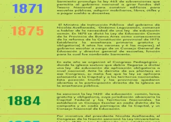 Sarmiento: legado educativo y figura clave en la historia argentina