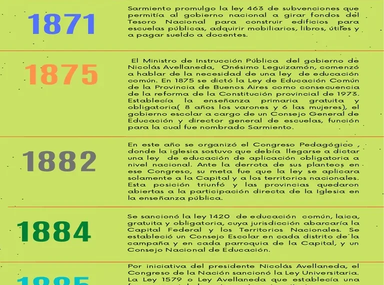 Sarmiento: legado educativo y figura clave en la historia argentina